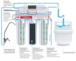 Комплектующие обратного осмоса (фото)